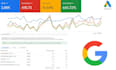 create your google ads campaign amazing value