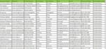 do targeted b2b email list and prospect email list building