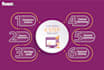 help you to get free traffic to get more sales using SEO