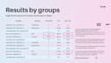 conduct a comprehensive google ads audit