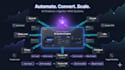 build custom ai agents, chatbots, and automations