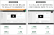 grow sales leads client conversions cro CPC PPC CTR roas ROI cpl aov cac ltv