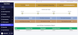 do any tasks in zoho crm,books,inventory,creator etc