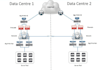 create expert level technical diagrams for your IT and telecom projects
