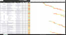 build a gantt chart on excel, vba, macro and dashboard