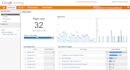 configure google analytics, webmaster tools and sitemap on your site