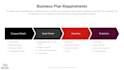 do a startup business plan and financial forecast