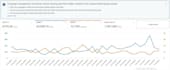 manage amazon fba store, amazon fba business