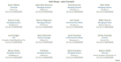 do mail merge to create letters,  labels, envelops etc