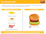 design and develop your ideal elearning course
