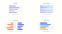 animate your business analyst charts