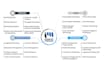 design creative and professional infographics and animation