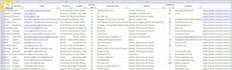 do b2b lead generation and GEO targeted lead prospecting by using linkedin