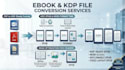 perfectly convert files to any other possible file format
