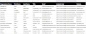 do lead generation and web research