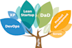 be your agile product owner for your startup
