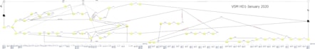 make value stream mapping of any manufacturing industry