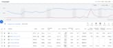 professionally set up and optimize google ads PPC campaigns