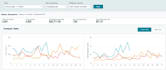 do amazon to ebay dropshipping top listings