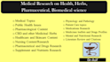 write health, supplements, herbs, medical research articles