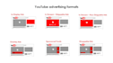 setup and manage your winning google ads adwords campaign