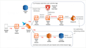 deploy your source code on AWS and other servers