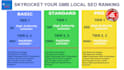 skyrocket your local SEO ranking for google my business maps