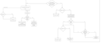 create professional flow chart and process diagram for you