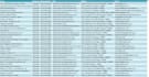 do web scraping, data extraction, and data mining