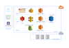write AWS lambda function in nodejs and python