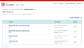 setup free SSL certificate for wordpress