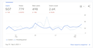 write and publish on general website aboutfeed