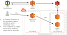 automate web scraping with puppeteer on AWS lambda serverless browser automation