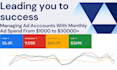 set up, optimize, and strategize your google ads PPC campaigns for maximum ROI