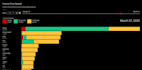 create a bar chart race animation
