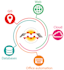develop fme automation and etl for your data requirements