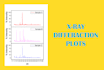 graph your ftir xrd uv and other data using origin pro