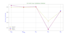 create 2d graphs using matplotlib in python