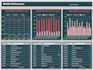 create a high quality google looker studio dashboard
