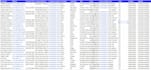do targeted b2b lead generation and prospect list building for any industry
