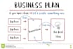write business plan for startups