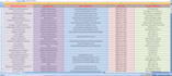 put data into an excel spreadsheet from pdf and web research