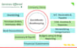 do bookkeeping in quickbooks online or xero
