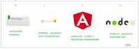 develop mysql, mongodb, express, angular and node mean stack
