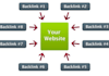 create 25 quality back links from high page rank audio sites