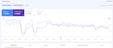 blogger outreach SEO backlinks dofollow high quality guest post link building