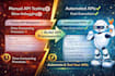 build API automation framework using karate, restassured,postman