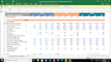 dynamic financial modeling, projection, forecasting, investors business plan