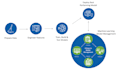 do python, numpy, pandas,scikit learn and matplotlib