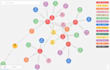 design and build a data model in neo4j